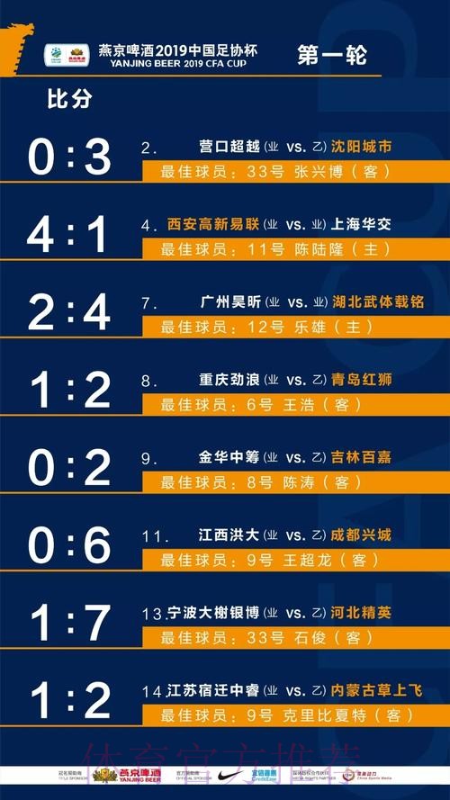 燕京啤酒2019中国足协杯 8支业余队和24支中乙队晋级第二轮